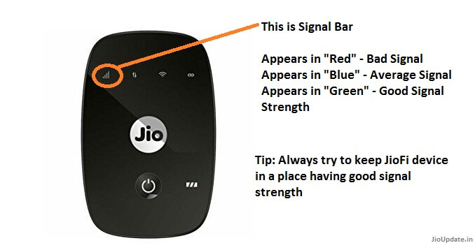 JioFi signal strength